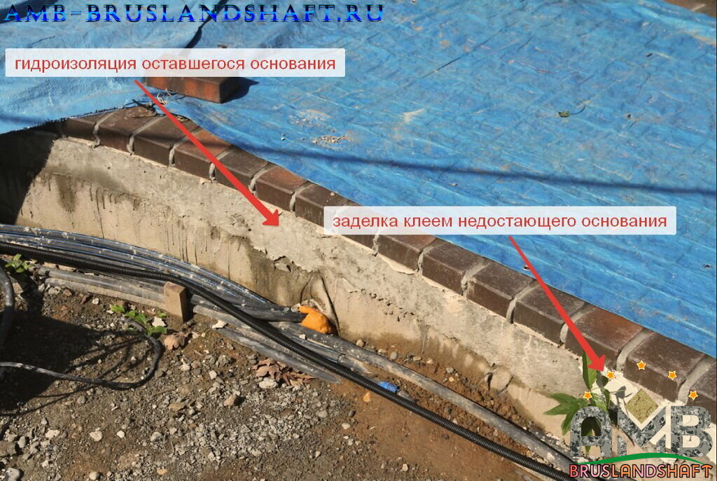 заделка примыкание расстояние ,чем заделать стык и окончание раскладки с бетоном.