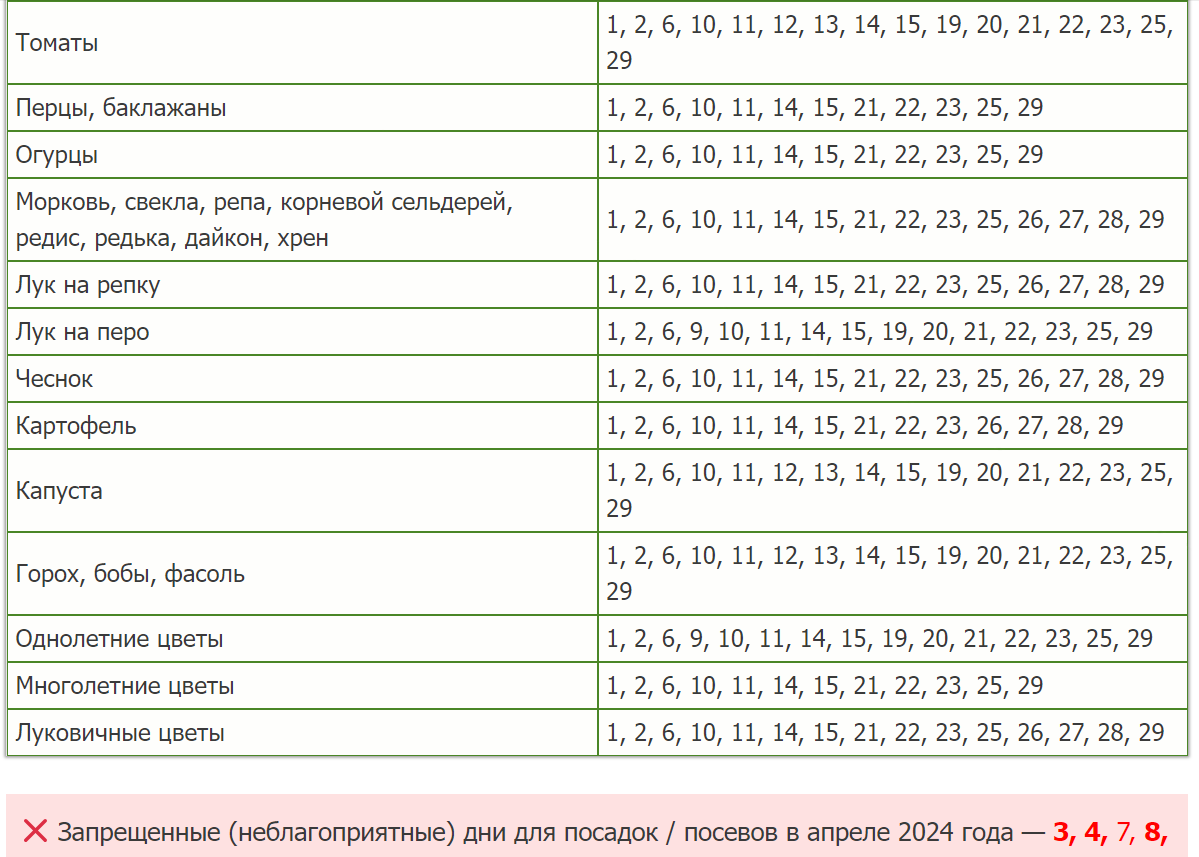 Самый полезный лунный посевной календарь садовода и огородника 2021-2030 купить 