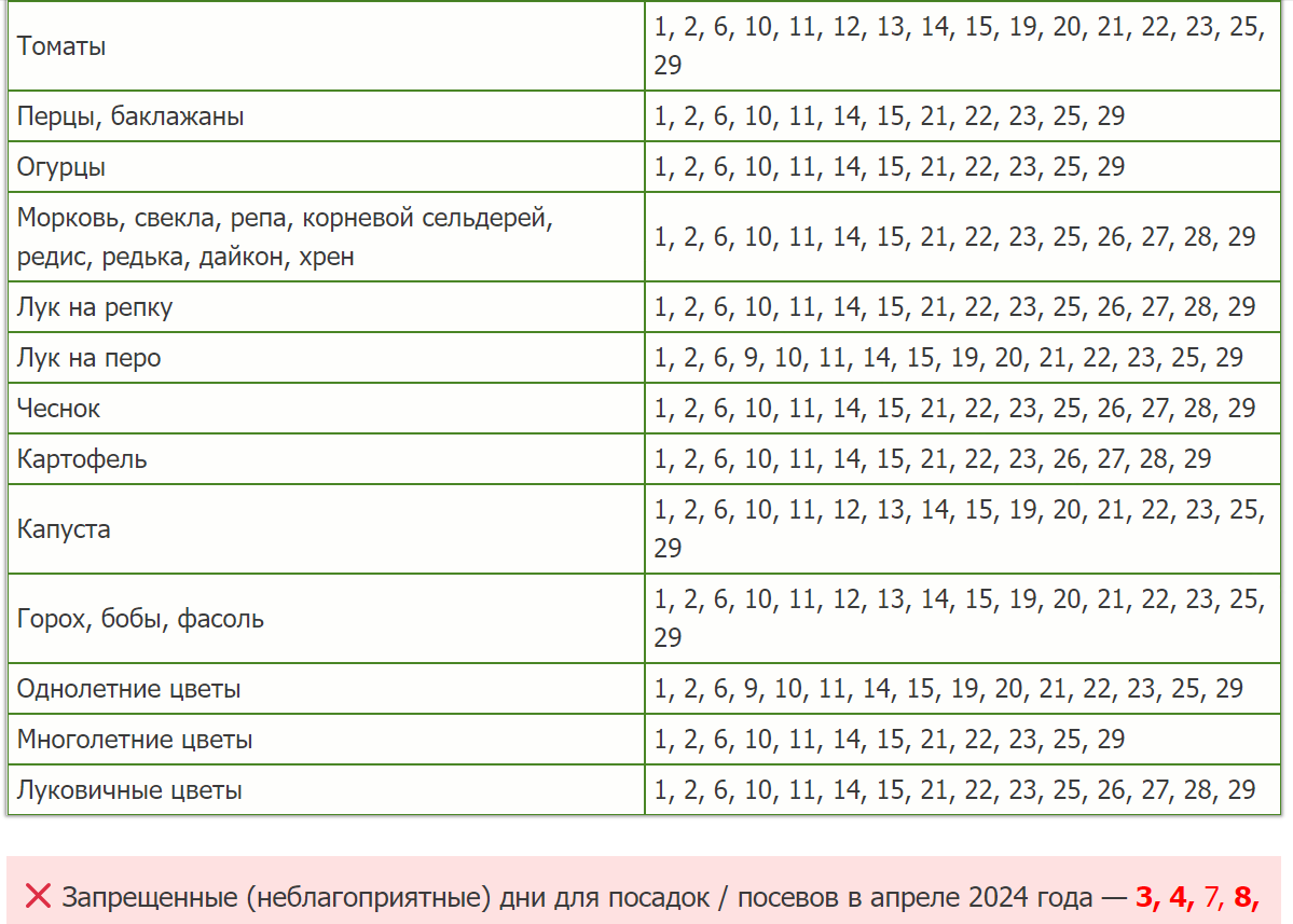 Лунный пoceвнoй кaлeндapь caдoвoдoв и oгopoдникoв с февраля по май 2024  года . | От грядки до тарелки | Дзен