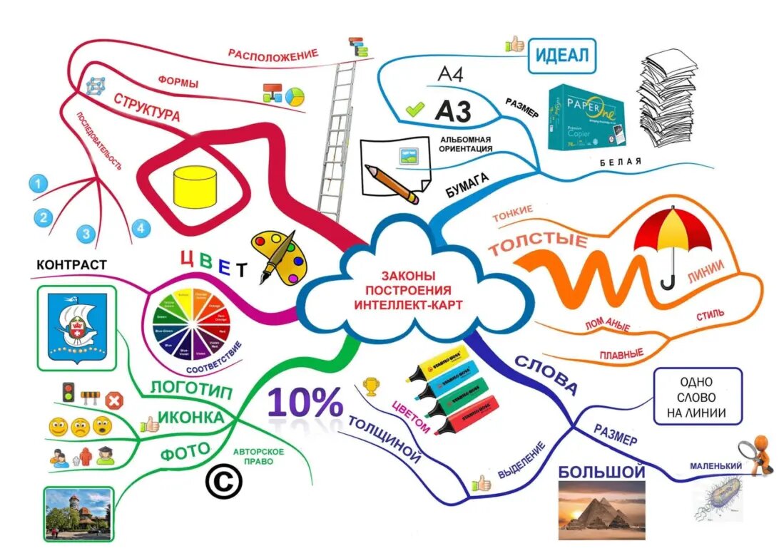 Спасибо, конечно, но мы ничего не поняли.