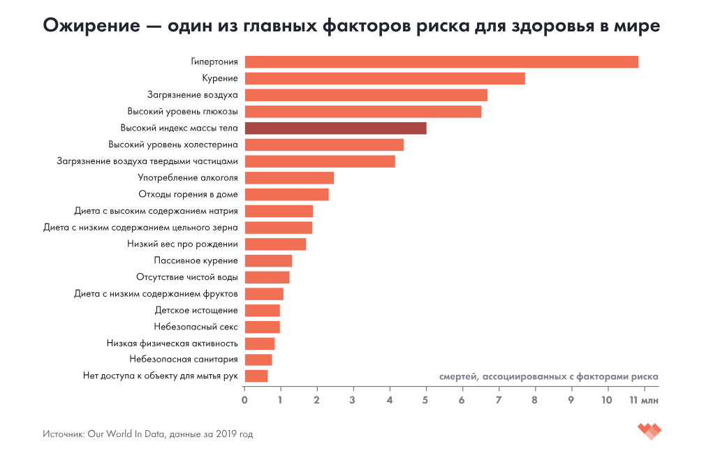 Численность населения составляет 100 млн