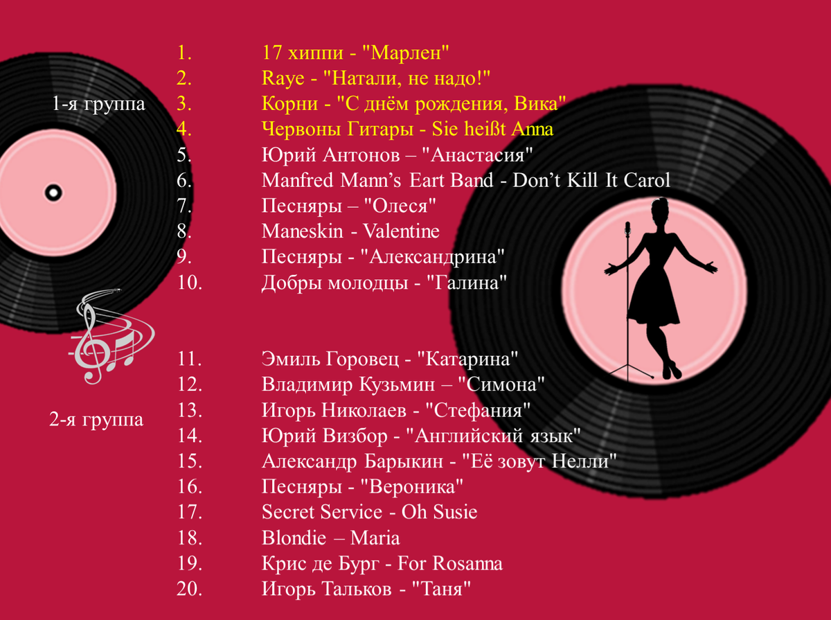 Результаты голосования смотрите на обратной стороне доски. Листайте. 