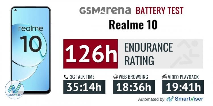    realme 10 является одним из самых долгоиграющих смартфонов за счет процессора Helio G99. Изображение: gsmarena.com