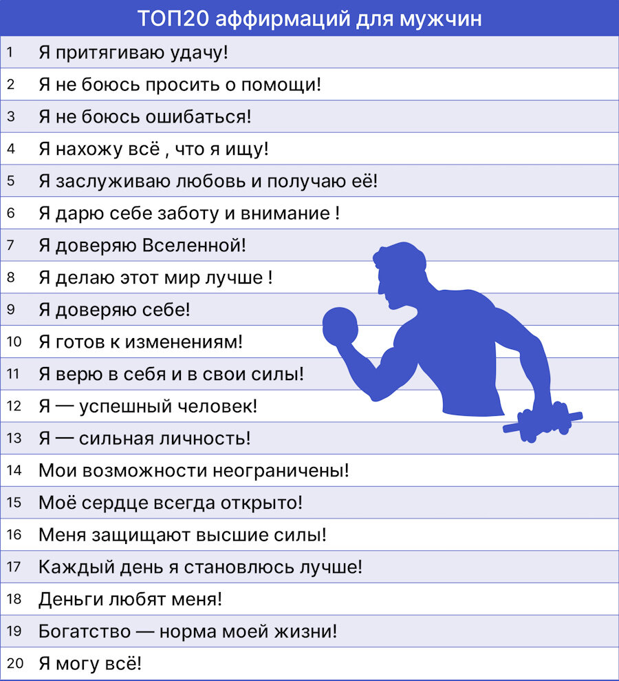 Аффирмации для мужчин: ТОП20 аффирмаций на каждый день | Сайт психологов  b17.ru | Дзен