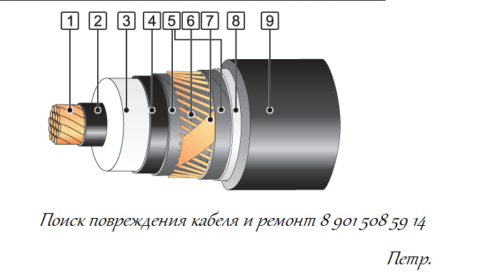 Испытание кабеля из сшитого полиэтилена от рублей