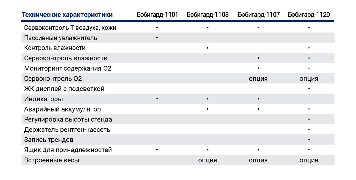 Технические характеристики моделей инкубаторов для новорождённых DIXION Бэбигард