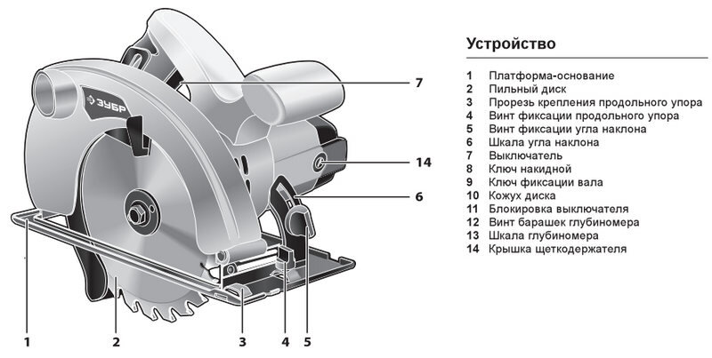Пила дисковая схема Выбираем дисковую пилу: советы, нюансы. Smartcomplect - всё о стройматериалах и 