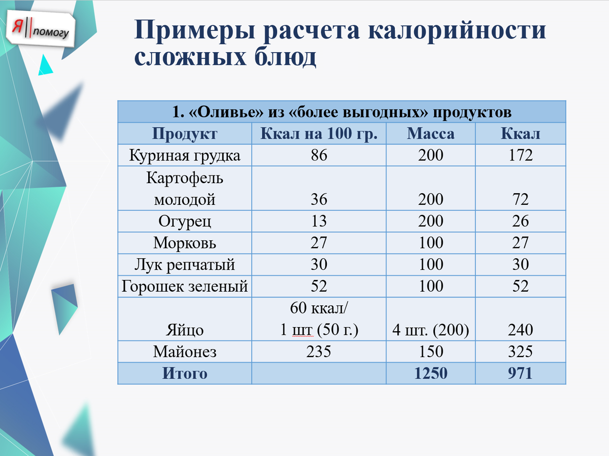 Как считать калорийность домашней еды?