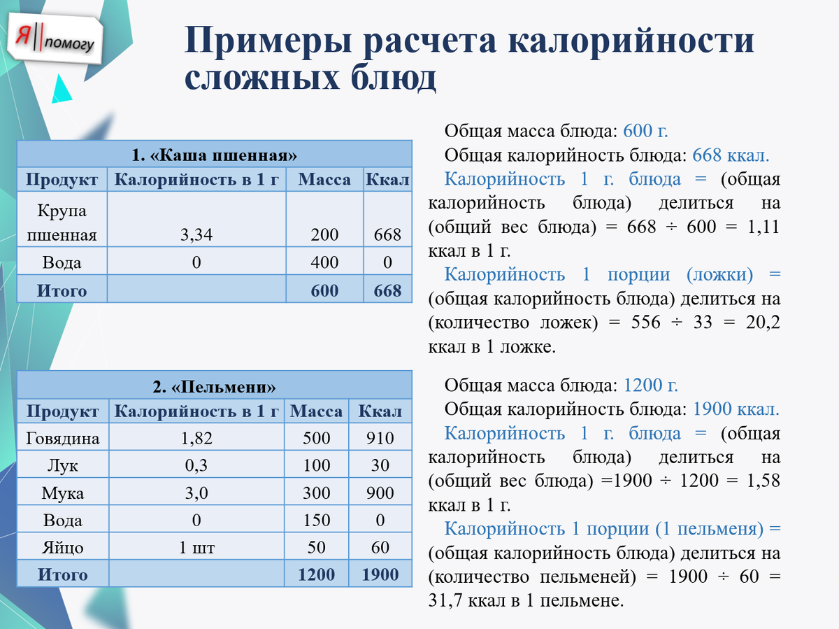 Подсчет калорий. | Ангелина Бернгардт - Клинический психолог | Дзен