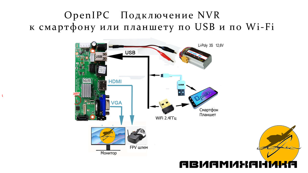 Схема подключения