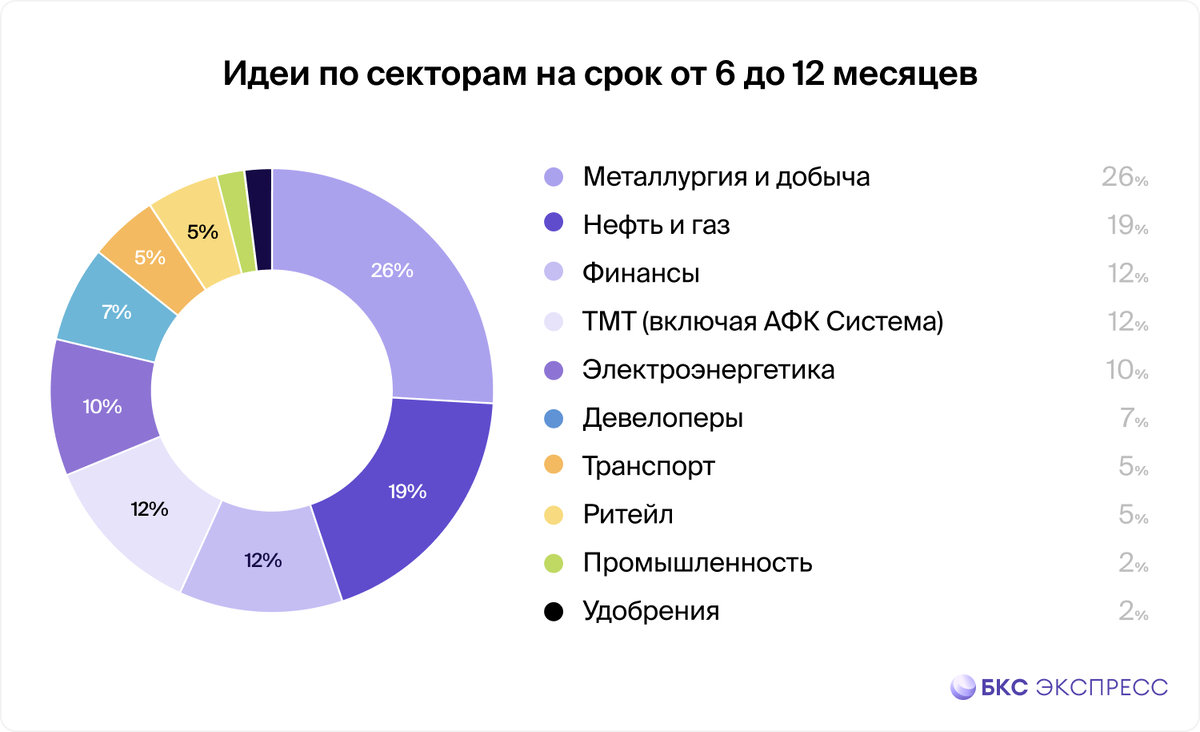 инвестиционный риск. рыночные инвестиционные риски. последствия инвестиционного риска. рыночные инвестиционные риски. рыночные инвестиционные риски.