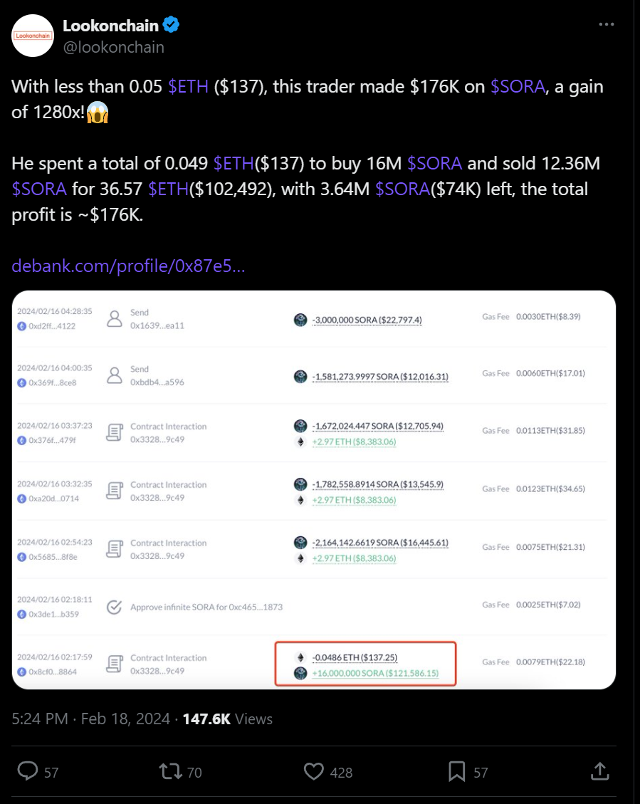 Источник: https://twitter.com/lookonchain/status/1759222299813921164?ref_src=twsrc%5Etfw 