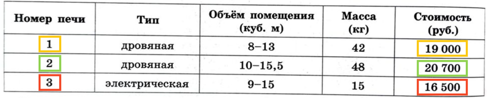 Огэ по математике вариант 6 ответы