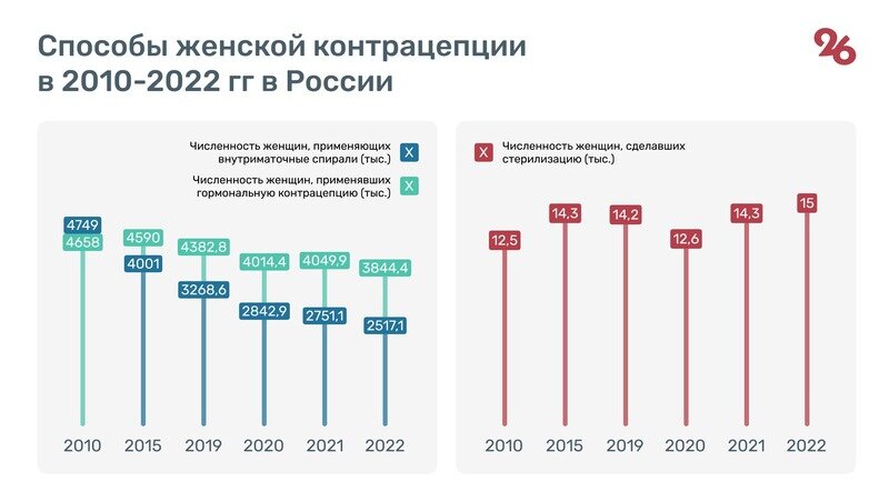     Фото: Сергей Лычак / / ИА «Победа26»