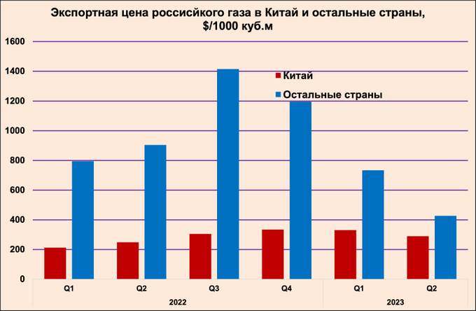 Прогноз индекса. Прогноз индекса