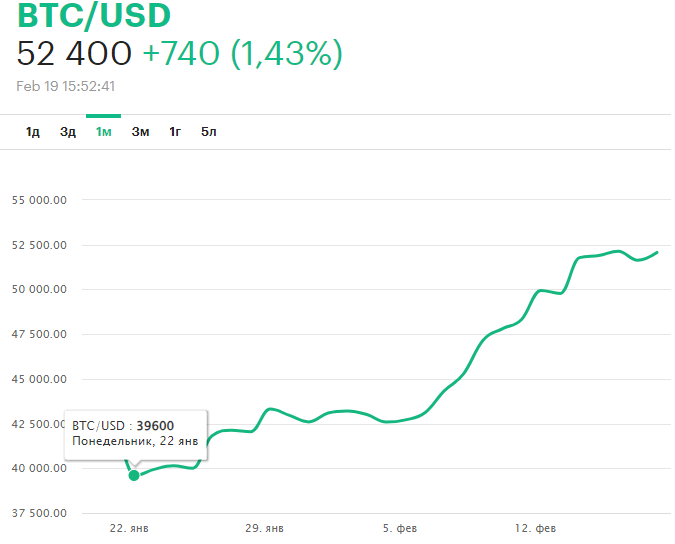 Биткоин в 2006 году