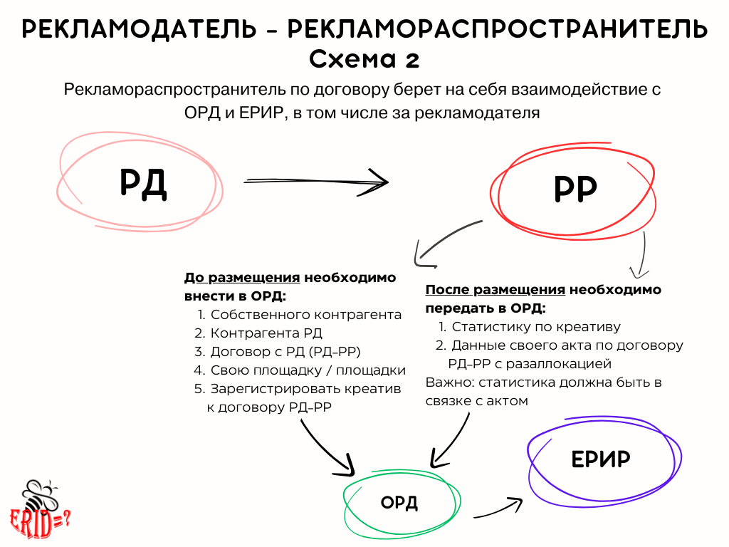 Рекламораспространитель взял на себя обязательства по передаче данных