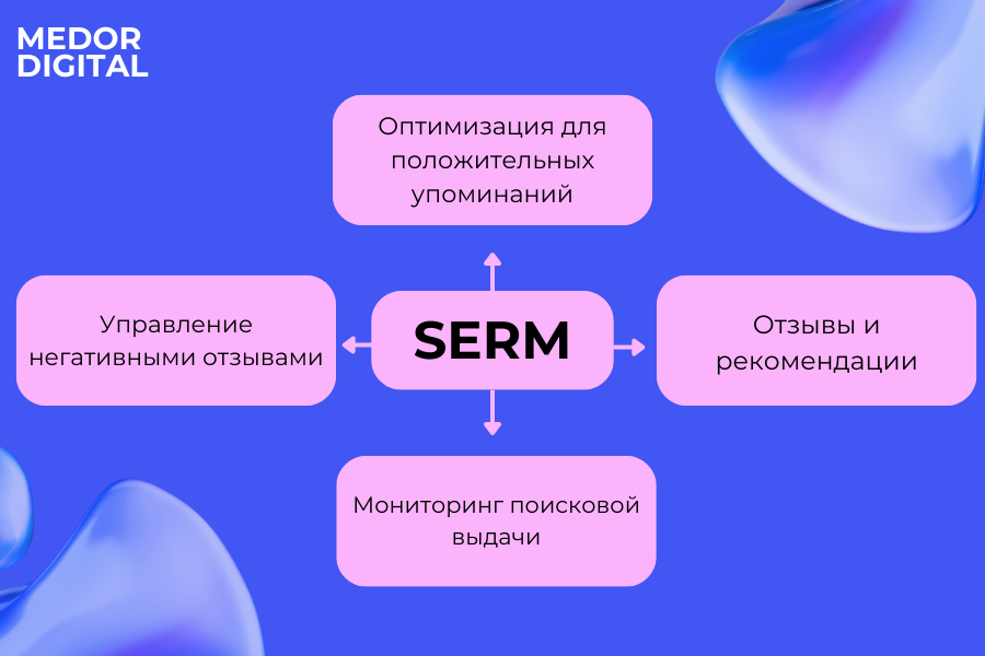 Типы управления в сети