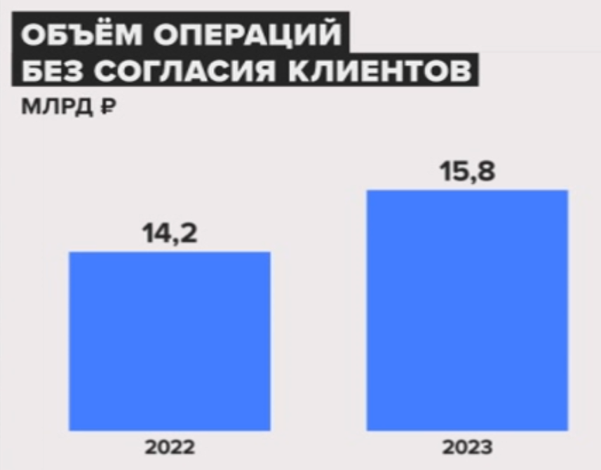 Источник: Банк России
