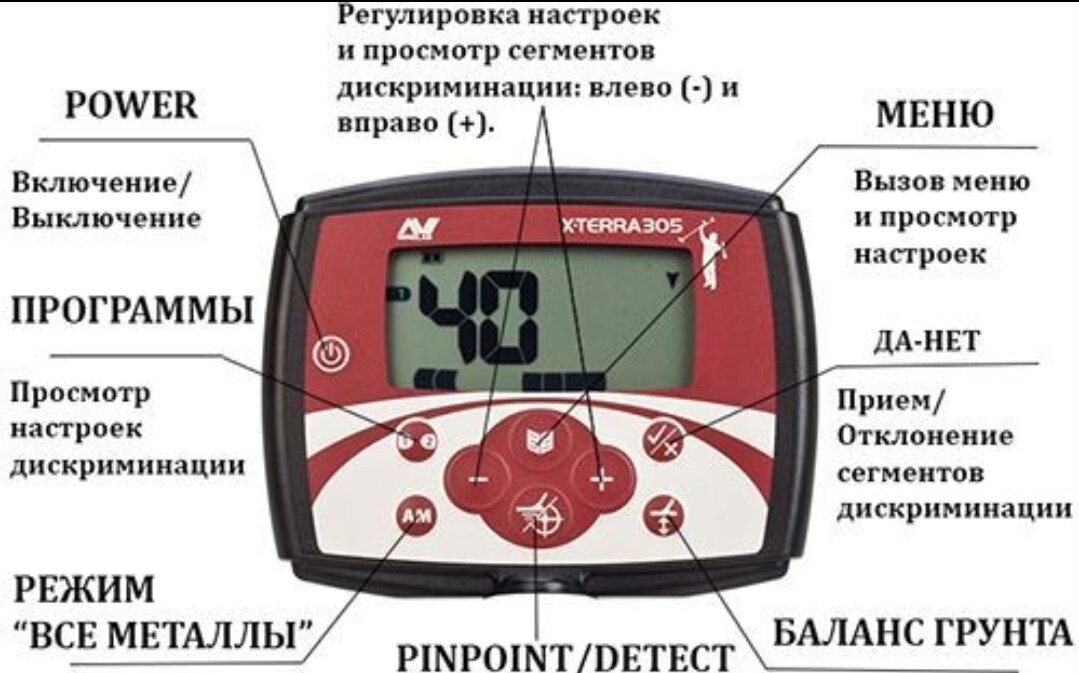 Металлоискатель minelab x-terra 305 инструкция. Что значит 305. Значение цифры 3. 305 картинки. Металлоискатель x terra 305.