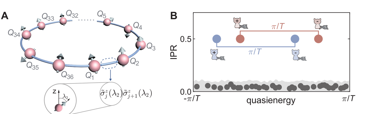   Zehang Bao et al. / arXiv, 2024