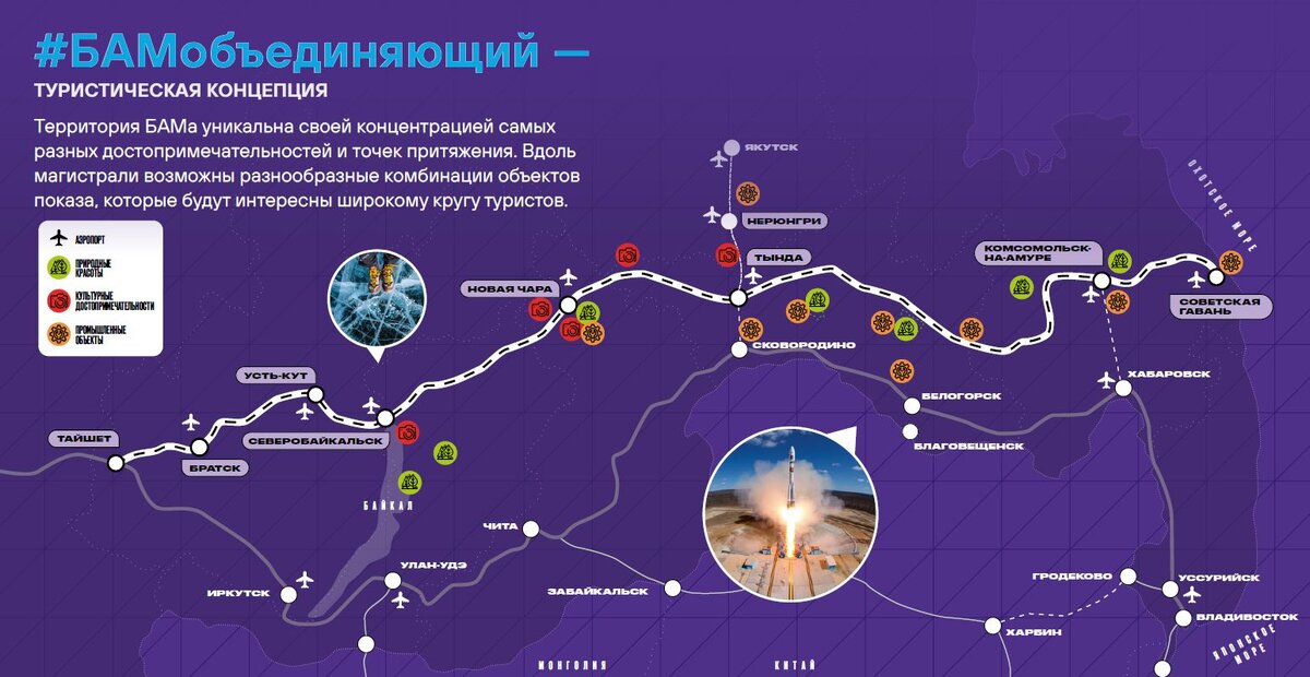 Слайд из презентации проекта «БАМ Туристический»