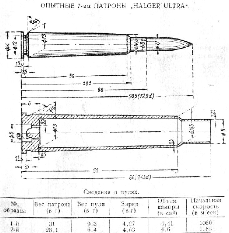 Основные параметры патронов Хальгер Ультра (Меншиков).