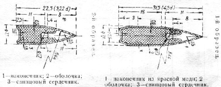 Конструкция пуль Хальгер Ультра 1-го образца (справа) и 2-го образца (слева) (Меншиков).