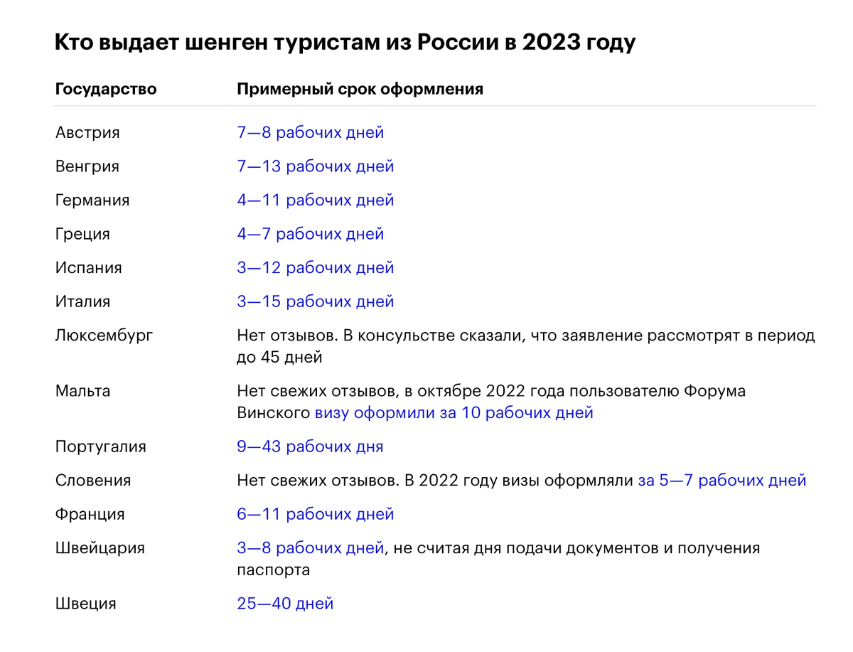 Получить шенген в 2024 году. Виза. Туристическая виза во францию. Получить шенген в 2024 году. Получить шенген в 2024 году.