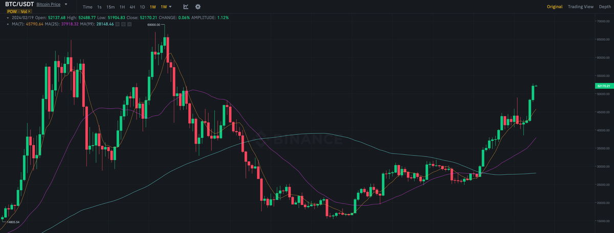 1000 биткоинов