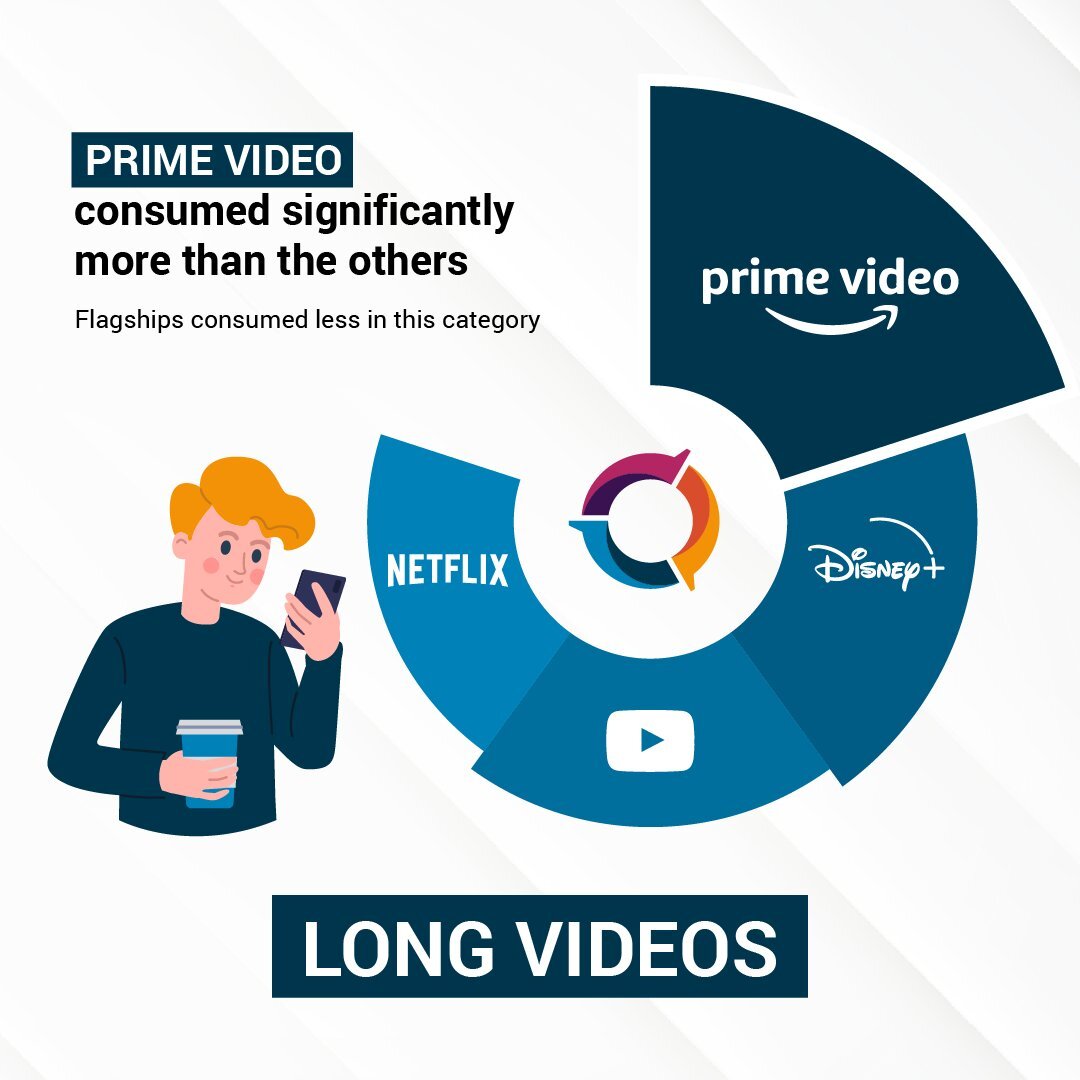    В DxOMark выяснили, какие приложения больше всего расходуют батарею