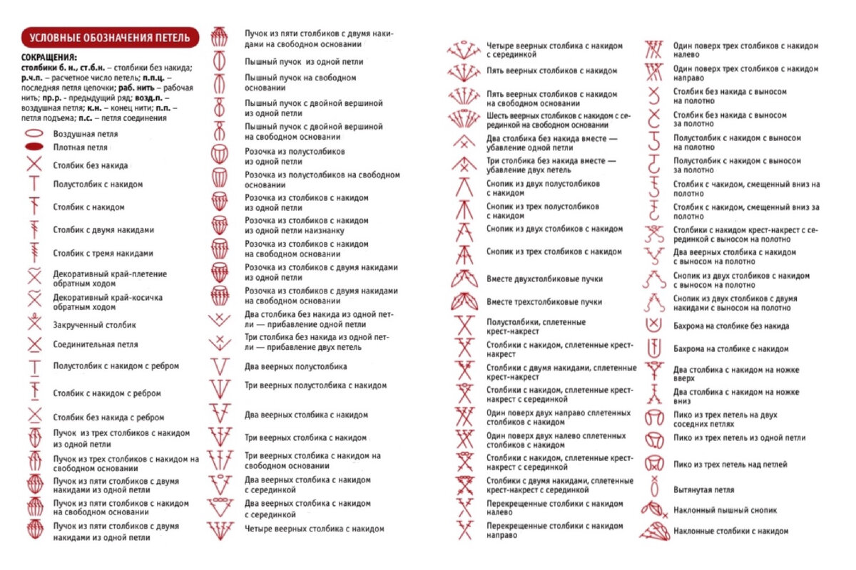 Основные символы, которые используются в схемах вязания крючком.