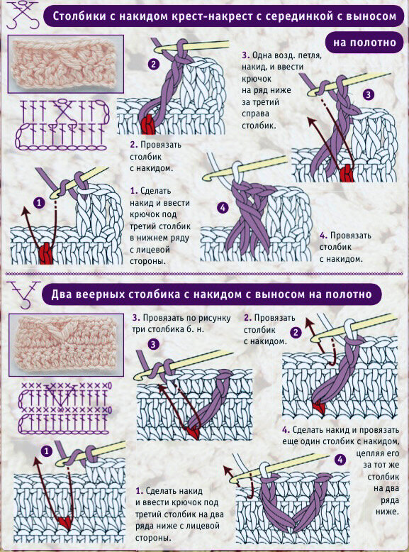Витой столбик крючком (почтовый, бульонный). Как вязать?