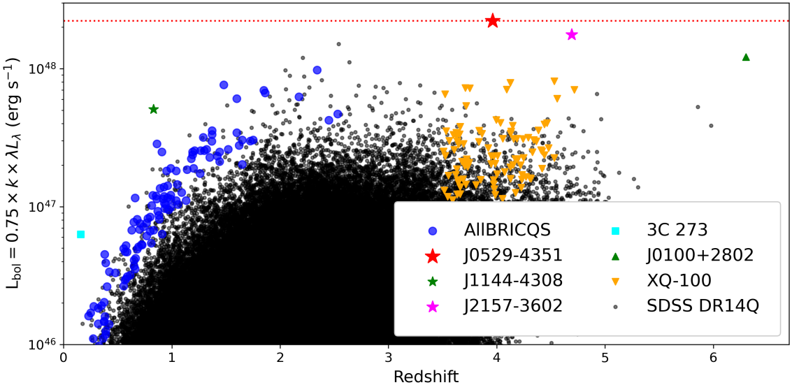   Christian Wolf et al. / Nature Astronomy, 2024