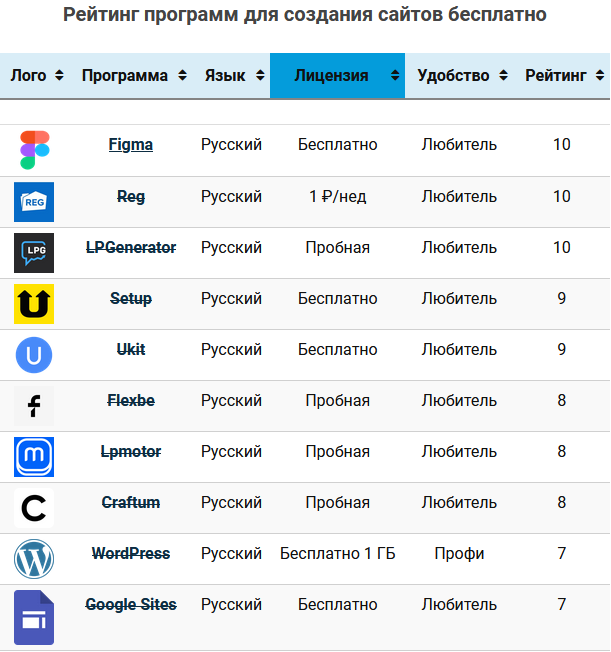 TOP + Лучшие программы для Windows — скачивайте софт бесплатно | MyDiv