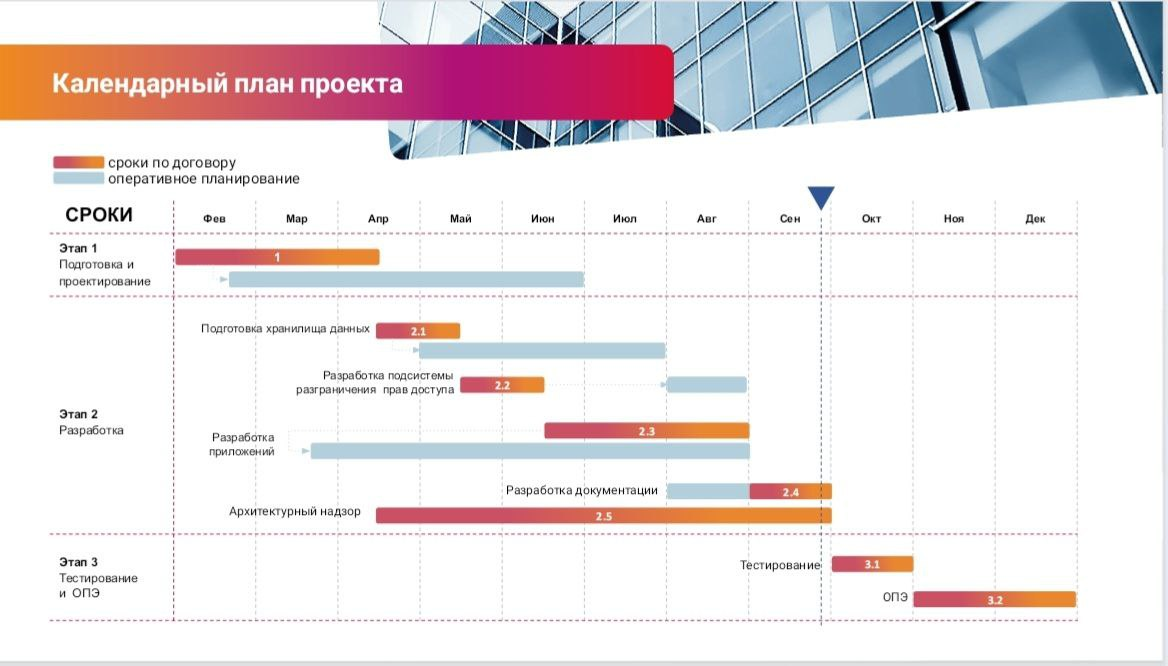 Календарный план проекта