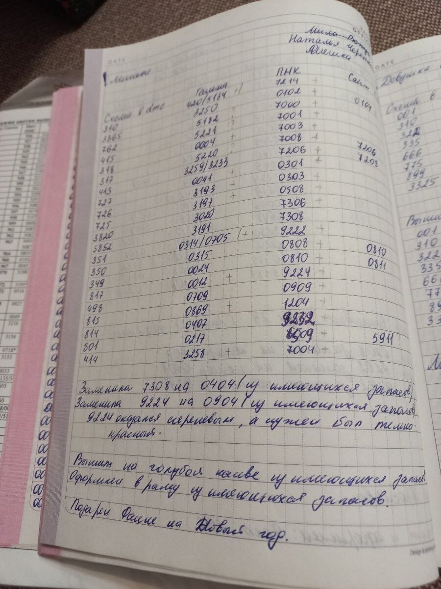 Информация по процессу от перевода ниток до оформления