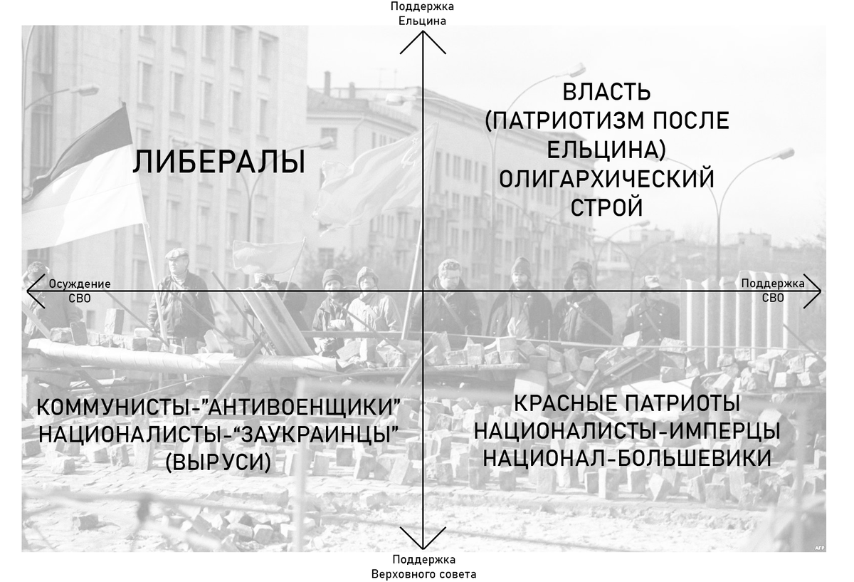 Политической компас постсоветской России | Андрей Песоцкий | Дзен