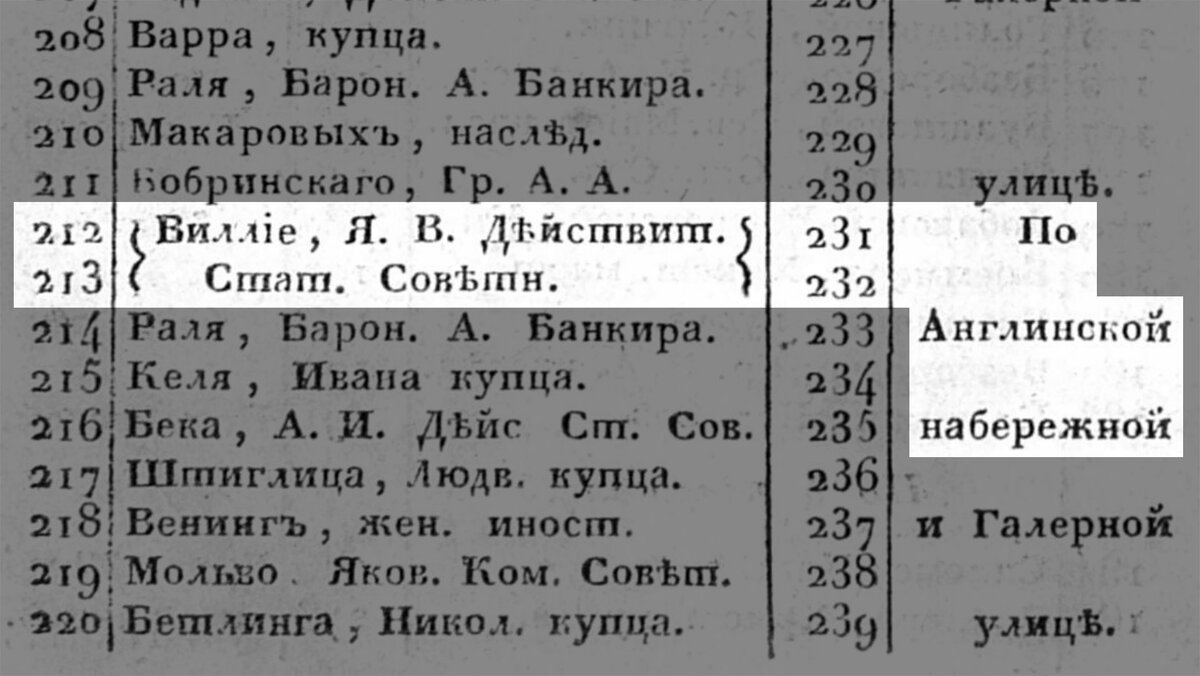 Дом М.Л. Гауш на Английской набережной, д. 74 (104 фото)! | Живу в  Петербурге по причине Восторга! | Дзен