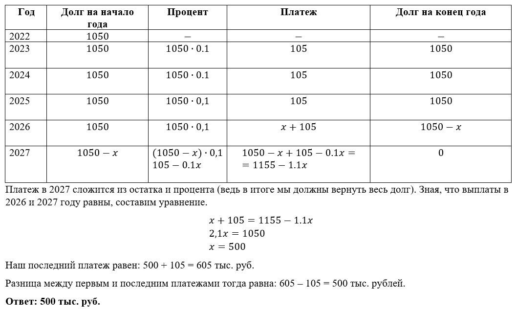 Базовая математика егэ 2021. Егэ ященко 2015 математика. Егэ по математике базовый уровень 2023. Егэ математика профиль 36 вариантов ященко. Вариант 1 егэ математика базовый уровень.