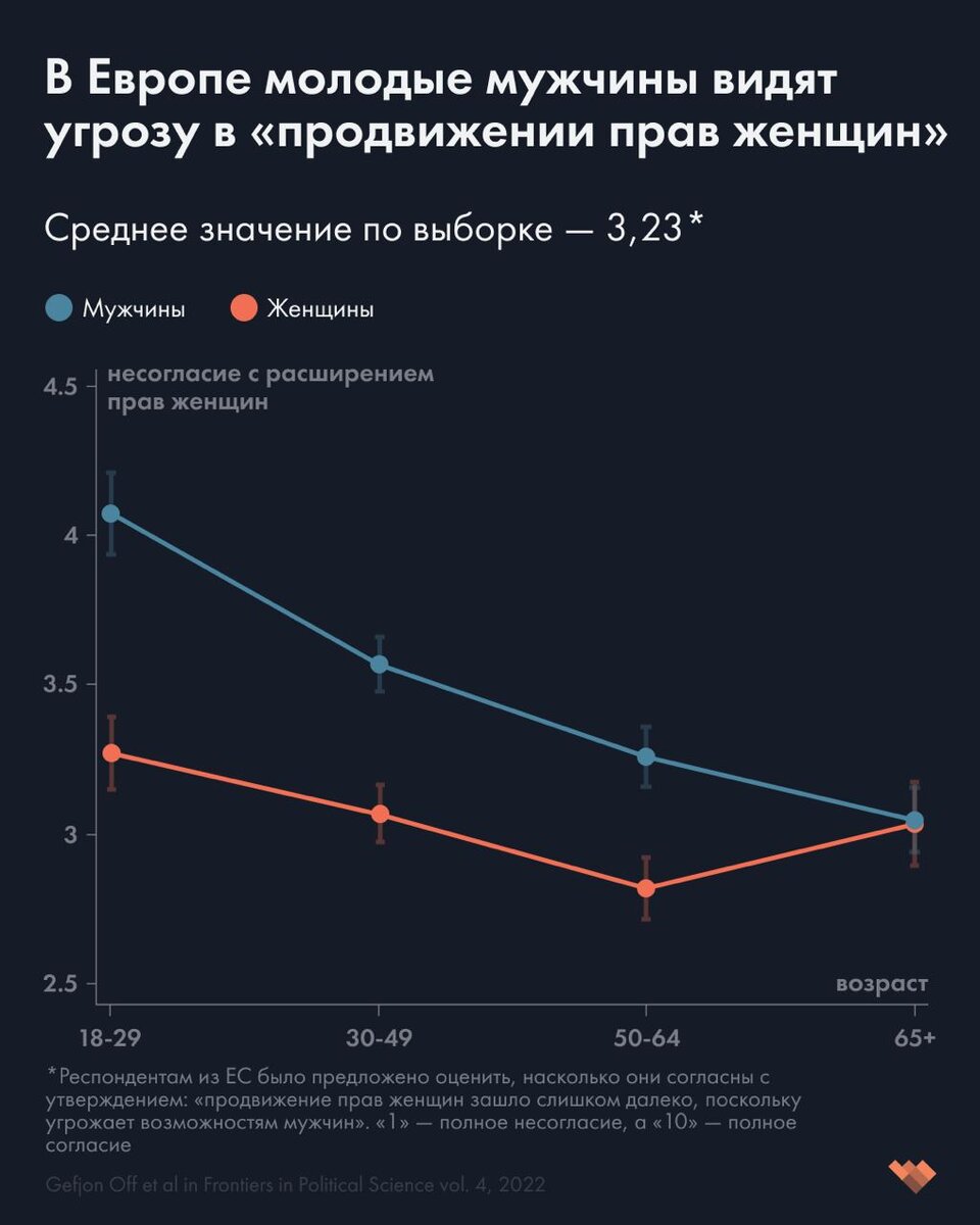 Если быть точным