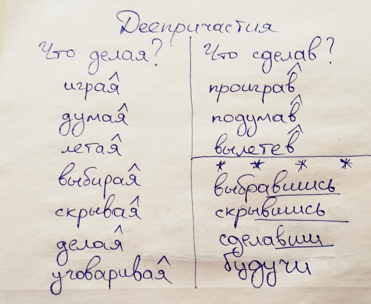 Так выглядят деепричастия. Надеюсь, мой почерк понятен.