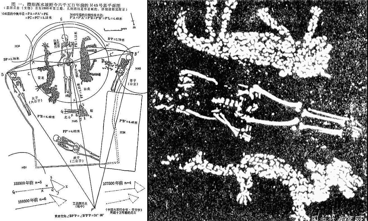 Схема относительно сторон света: Юг (сверху), Дракон (на Восток), Тигр (на Запад)