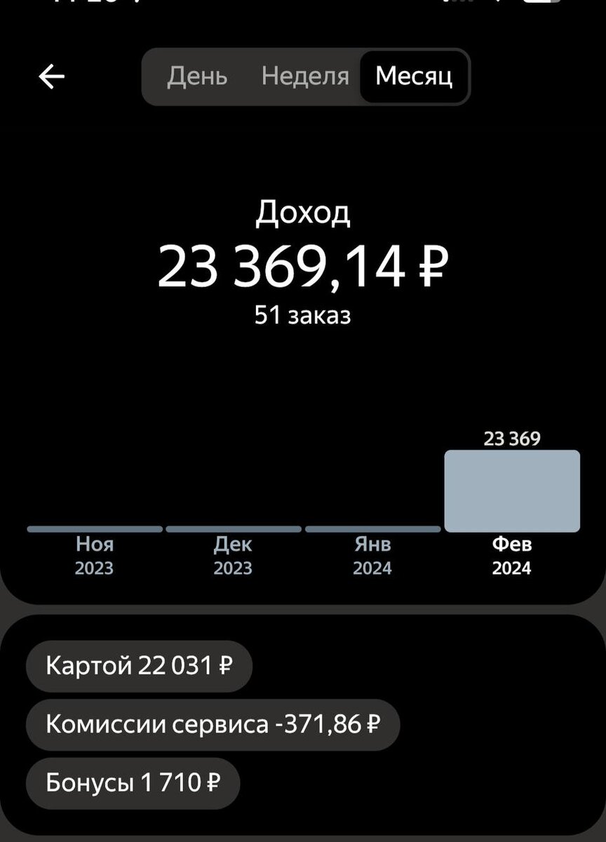 Как я работал в Яндекс.Доставка на своем авто в 2024 году (Эксперимент) |  Ex.Психологические игры | Дзен