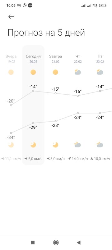 прогноз всё врёт)