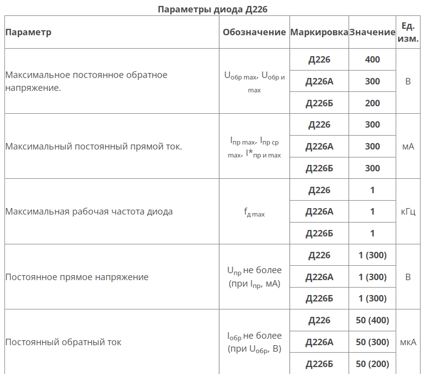 "В,Г,Д,Е" нет. Но ток у них у всех одинаковый.