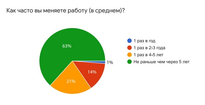 Моей карьере многие завидуют - говорит мне Светлана. Она уже больше 12 лет работает в большом холдинге, где планомерно росла и развивалась.-2