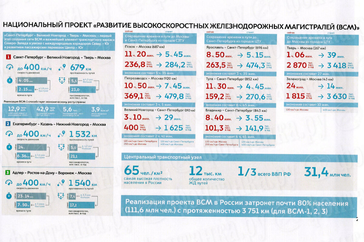 Проект высокоскоростной железнодорожной магистрали москва петербург Siemens просится в проект ВСМ "Москва-Казань" InvestFuture