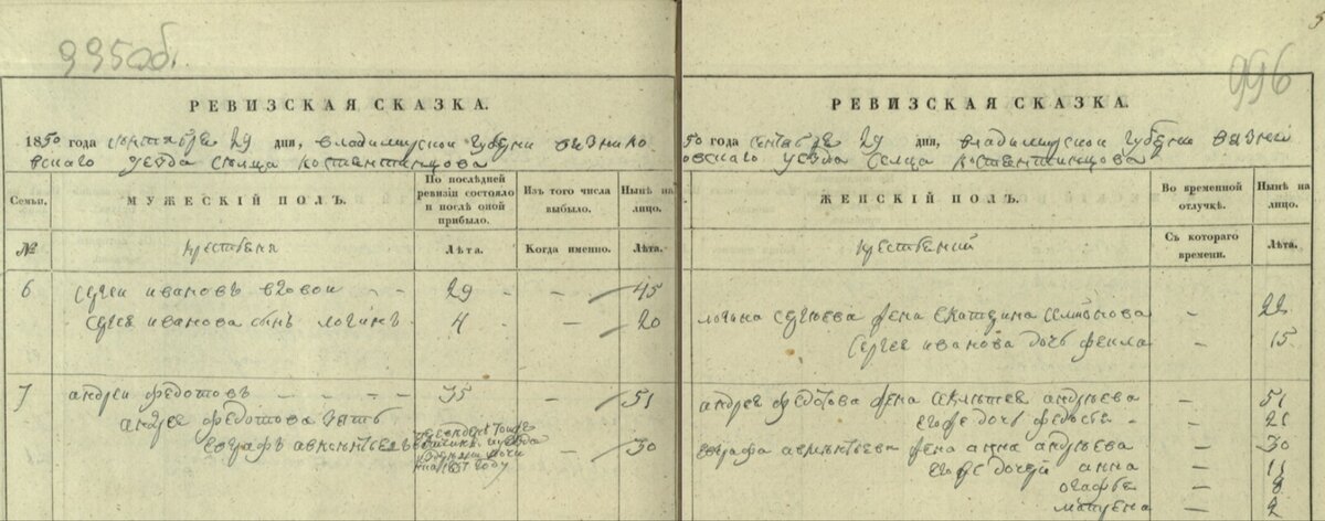 ГАВО 301-5-587, ревизская сказка от 29 сентября 1850 года, семья #7. Андрей Федотов, 51 год, жена Секлетея Андреева, 51 год, дочь Федосья, 21 год; зять Евграф Авксентиев, 30 лет (переведён в той же вотчине из деревни Починок в 1837 году), жена Анна Андреева, 30 лет, его дочери Анна, 11 лет, Агафья, 8 и Матрона, 2 года