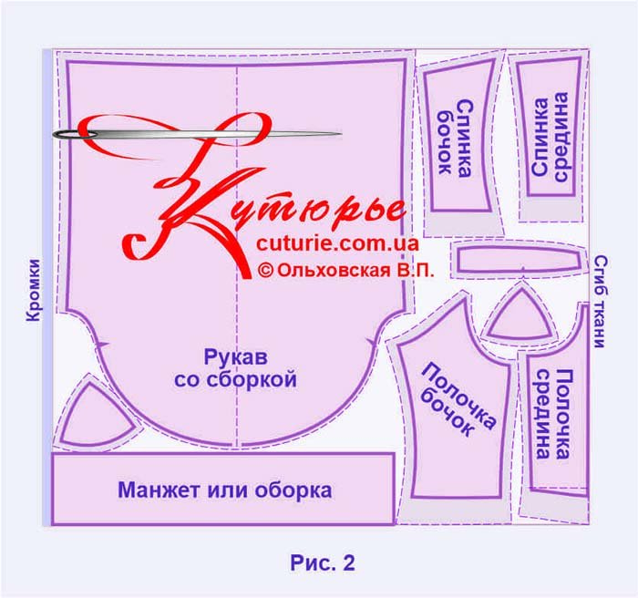 Выкройка корсета и необходимые материалы | Как сшить корсет бюстье